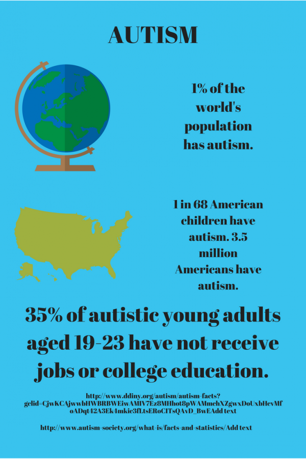 Raising+Autism+Awareness
