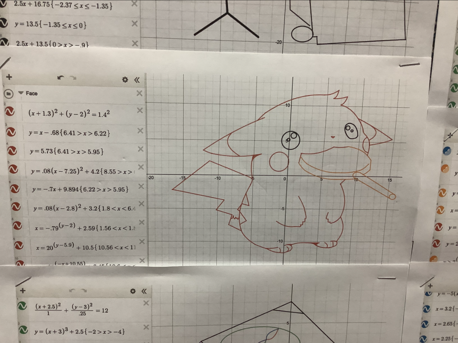 One Student in Algebra 2 drew Pikachu out of quadratic equations.